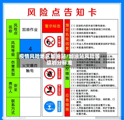 疫情风险地区加油站/加油站风险等级划分标准-第2张图片