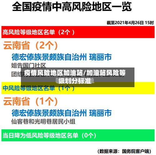 疫情风险地区加油站/加油站风险等级划分标准