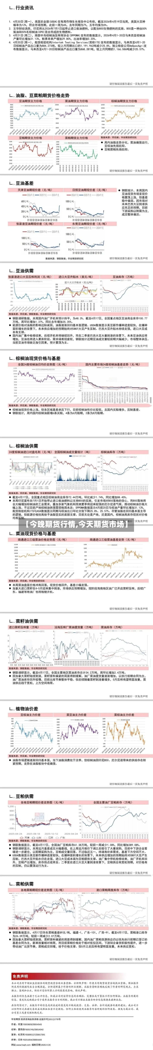 【今晚期货行情,今天期货市场】