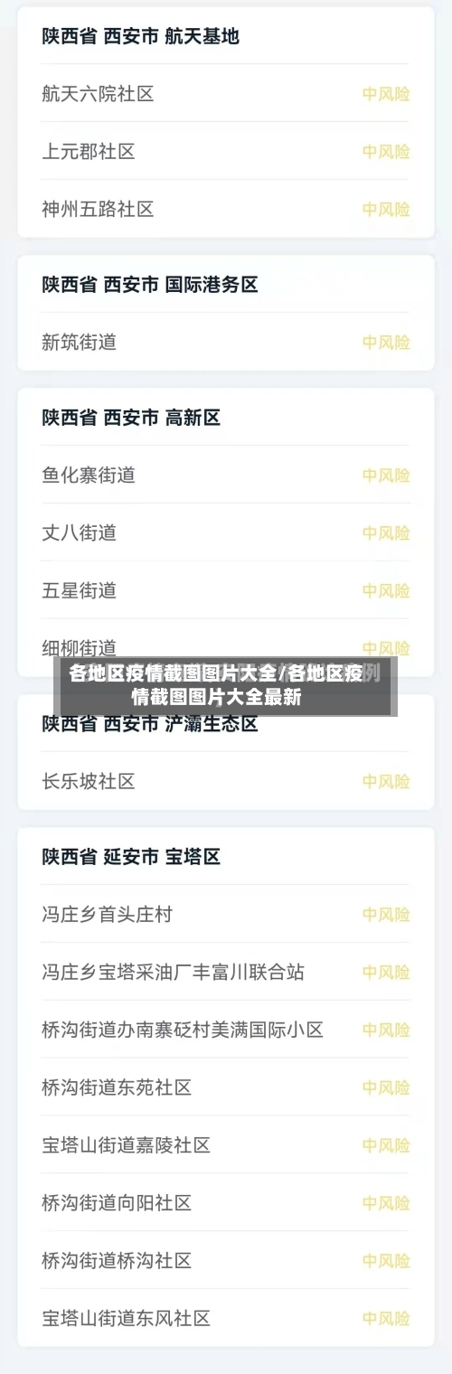 各地区疫情截图图片大全/各地区疫情截图图片大全最新