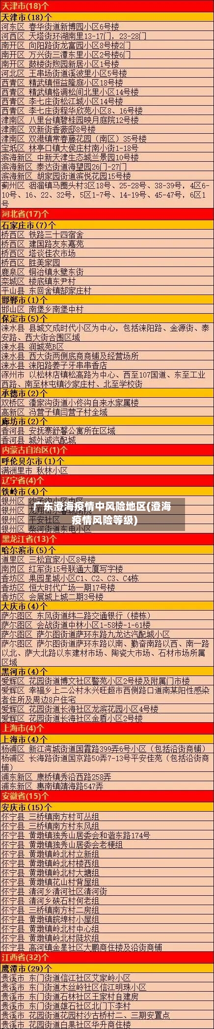 广东澄海疫情中风险地区(澄海疫情风险等级)
