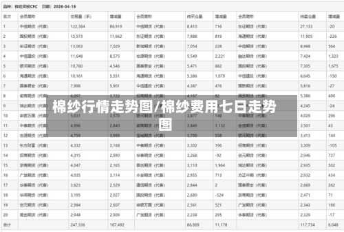 棉纱行情走势图/棉纱费用七日走势图-第2张图片