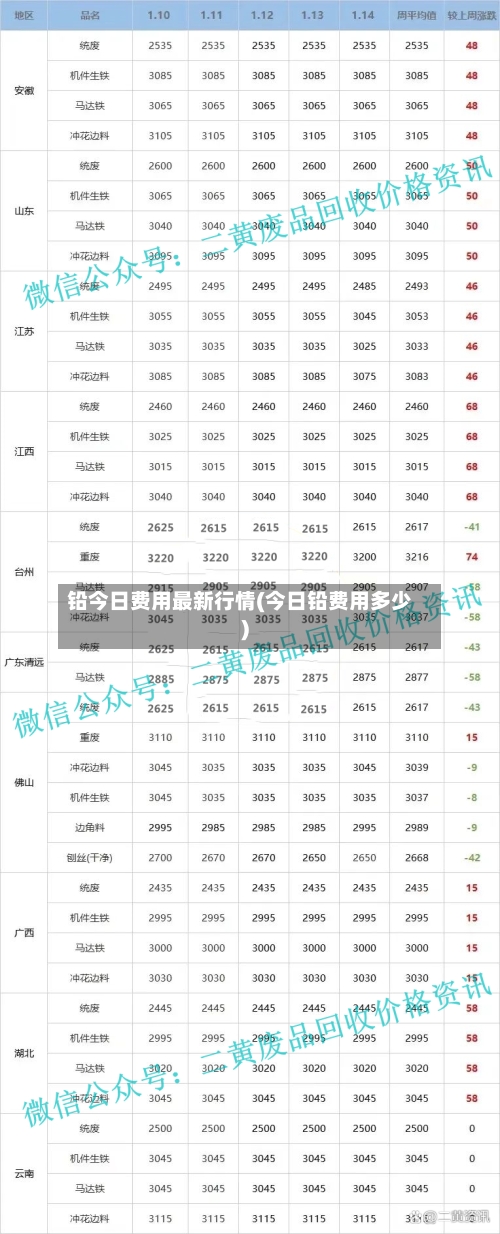 铅今日费用最新行情(今日铅费用多少)