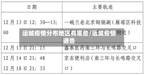 运城疫情分布地区有哪些/运城疫情通告-第2张图片