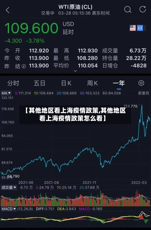 【其他地区看上海疫情政策,其他地区看上海疫情政策怎么看】-第2张图片