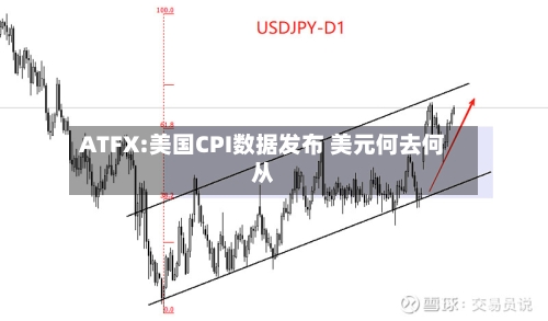 ATFX:美国CPI数据发布 美元何去何从-第2张图片