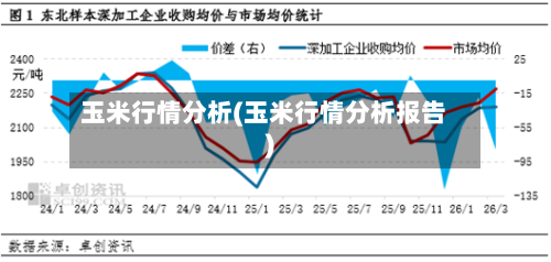 玉米行情分析(玉米行情分析报告)
