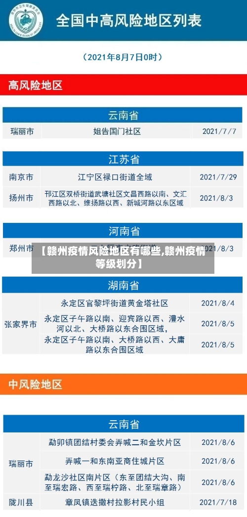【赣州疫情风险地区有哪些,赣州疫情等级划分】