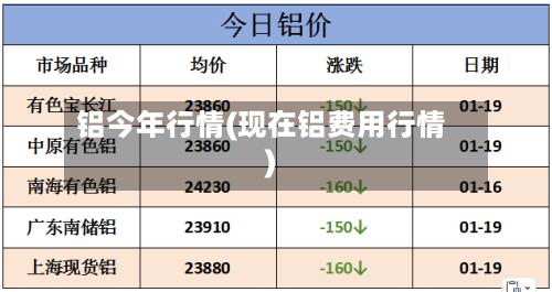 铝今年行情(现在铝费用行情)-第3张图片