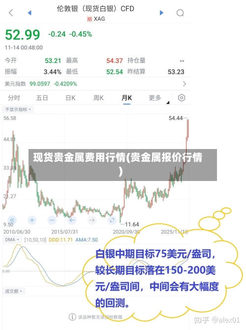 现货贵金属费用行情(贵金属报价行情)