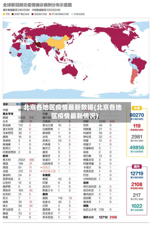北京各地区疫情最新数据(北京各地区疫情最新情况)