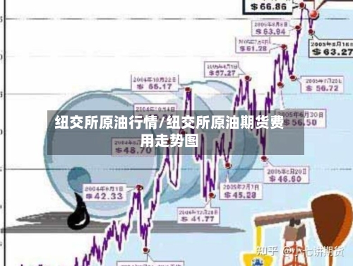 纽交所原油行情/纽交所原油期货费用走势图