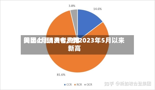 美国4月消费者费用同比上涨3.8%，创2023年5月以来新高-第2张图片