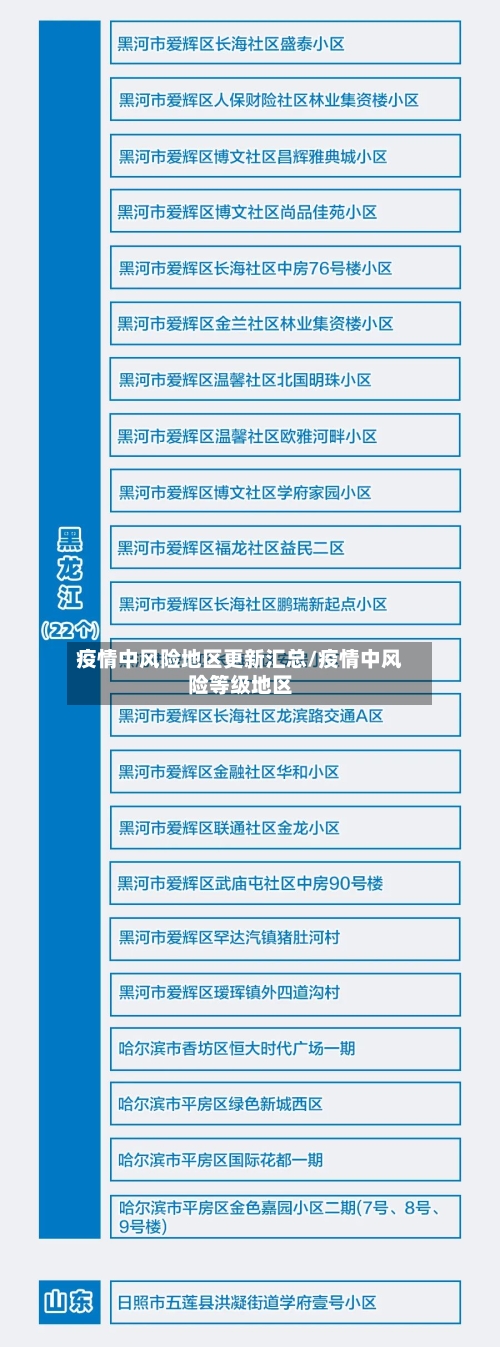 疫情中风险地区更新汇总/疫情中风险等级地区