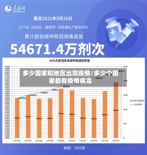 多少国家和地区出现疫情/多少个国家都有疫情病毒