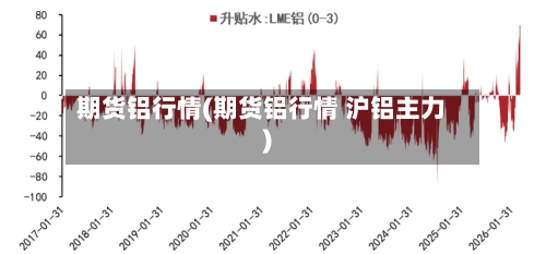 期货铝行情(期货铝行情 沪铝主力)