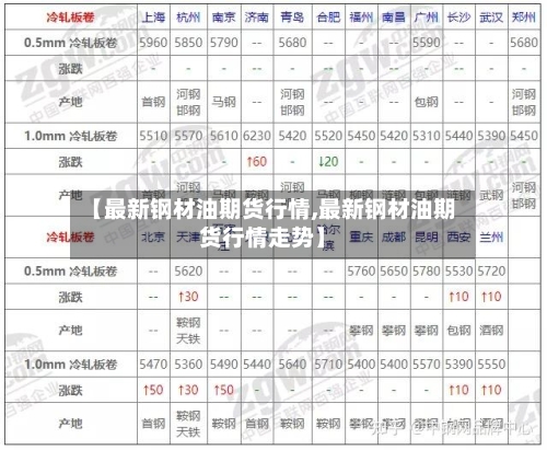 【最新钢材油期货行情,最新钢材油期货行情走势】
