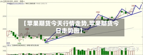 【苹果期货今天行情走势,苹果期货今日走势图】