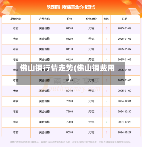 佛山铜行情走势(佛山铜费用)