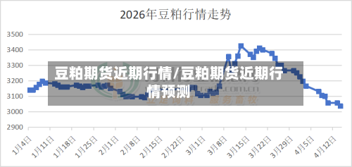 豆粕期货近期行情/豆粕期货近期行情预测