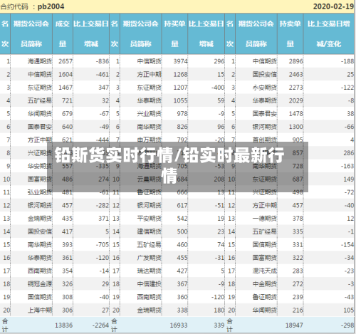 铅斯货实时行情/铅实时最新行情