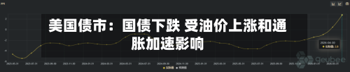 美国债市:国债下跌 受油价上涨和通胀加速影响-第2张图片