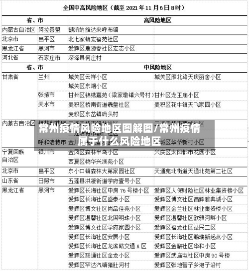 常州疫情风险地区图解图/常州疫情属于什么风险地区