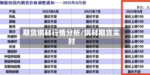 期货钢材行情分析/钢材期货实时