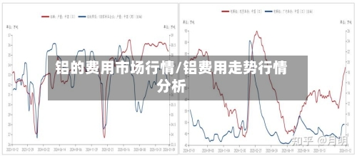 铝的费用市场行情/铝费用走势行情分析