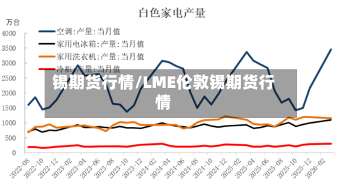 锡期货行情/LME伦敦锡期货行情