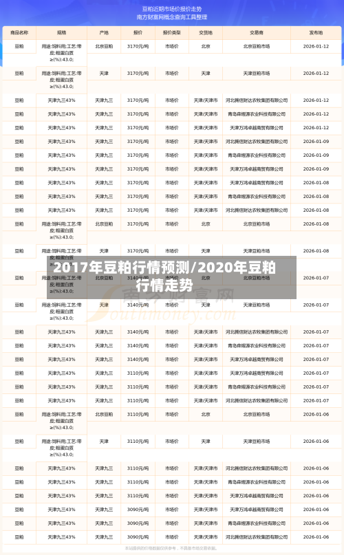 2017年豆粕行情预测/2020年豆粕行情走势