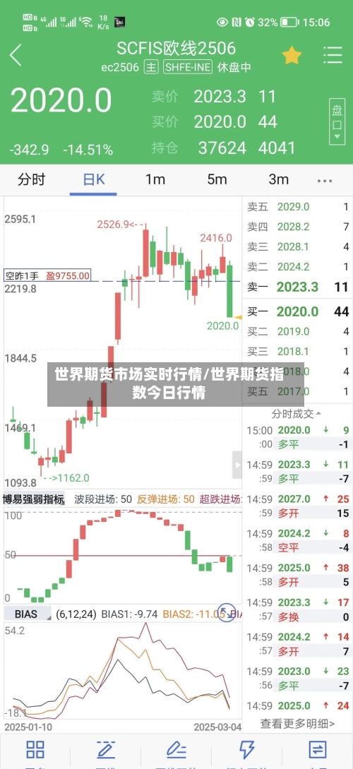 世界期货市场实时行情/世界期货指数今日行情-第2张图片
