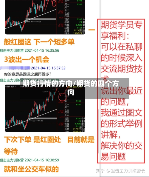 期货行情的方向/期货的四个方向