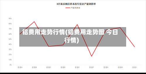 铝费用走势行情(铝费用走势图 今日行情)