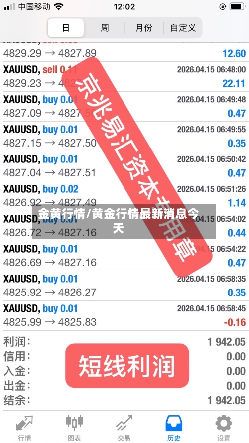 金黄行情/黄金行情最新消息今天
