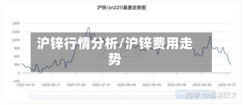 沪锌行情分析/沪锌费用走势