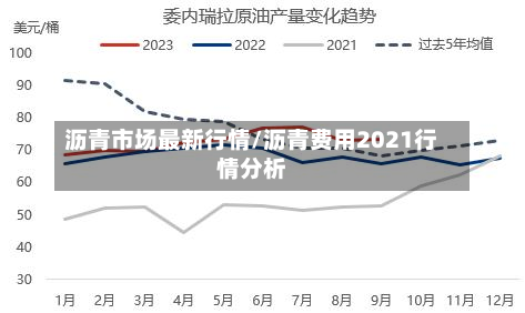 沥青市场最新行情/沥青费用2021行情分析