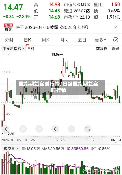 股指期货实时行情/日经股指期货实时行情