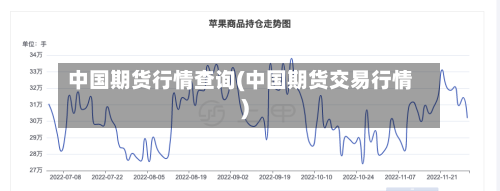 中国期货行情查询(中国期货交易行情)