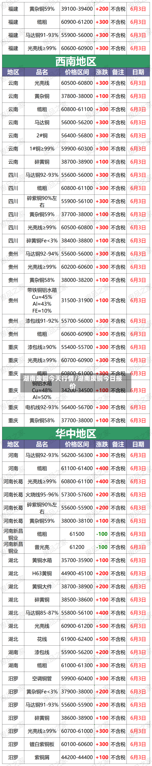 湖南废铜今天行情/湖南废铜今日报价