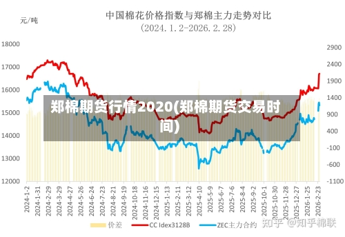 郑棉期货行情2020(郑棉期货交易时间)-第3张图片