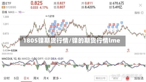 1805镍期货行情/镍的期货行情lme