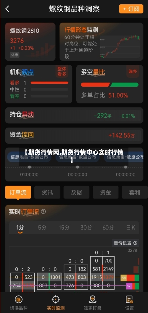 【期货行情网,期货行情中心实时行情】
