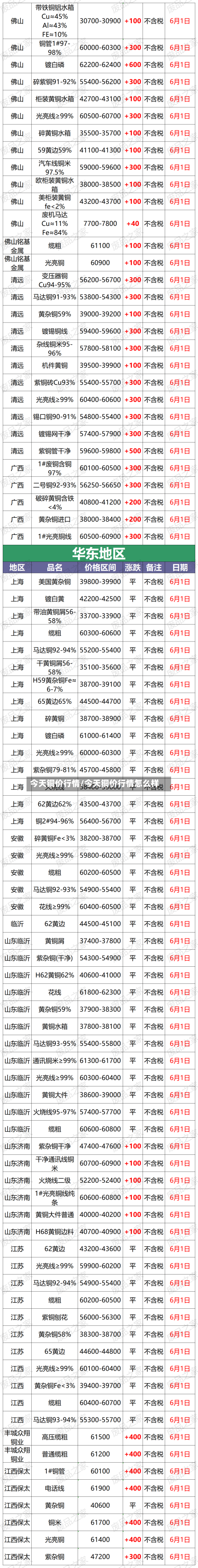 今天铜价行情/今天铜价行情怎么样