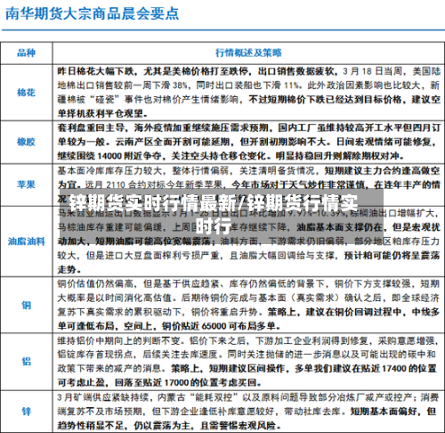 锌期货实时行情最新/锌期货行情实时行