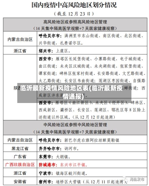 临沂最新疫情风险地区表(临沂最新疫情通报)
