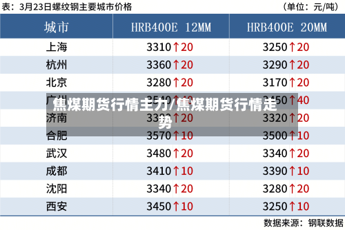 焦煤期货行情主力/焦煤期货行情走势-第3张图片