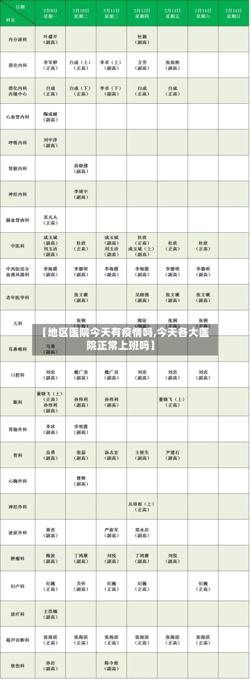 【地区医院今天有疫情吗,今天各大医院正常上班吗】