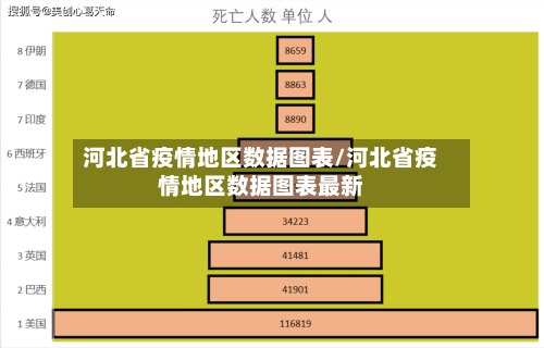 河北省疫情地区数据图表/河北省疫情地区数据图表最新