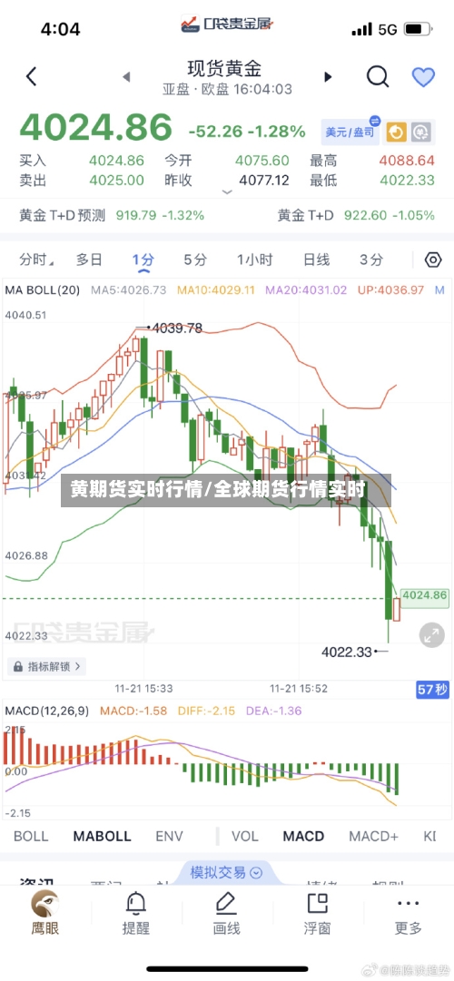 黄期货实时行情/全球期货行情实时